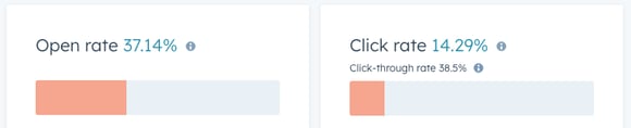 Analyze and understand email metrics