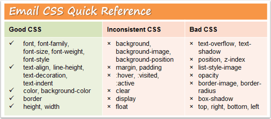 Email CSS Quick Reference