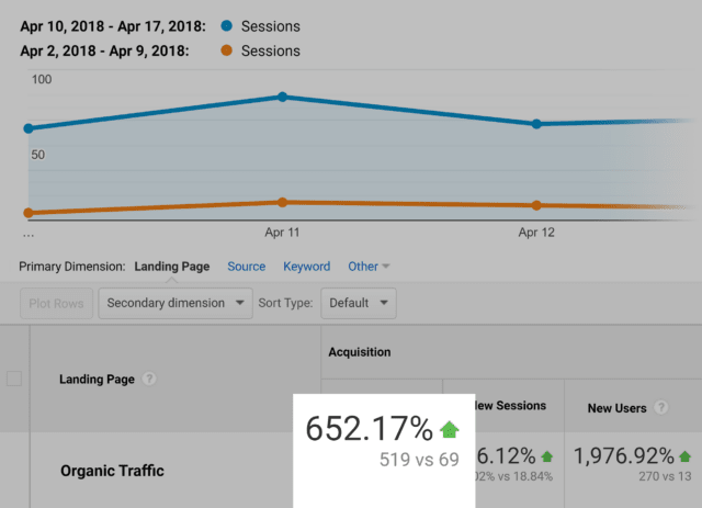 analytics-seo-checklist-traffic-boost-2018-640x463
