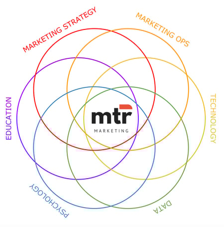 MTR_Venn