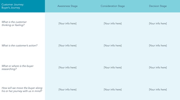 Customer Journey maps