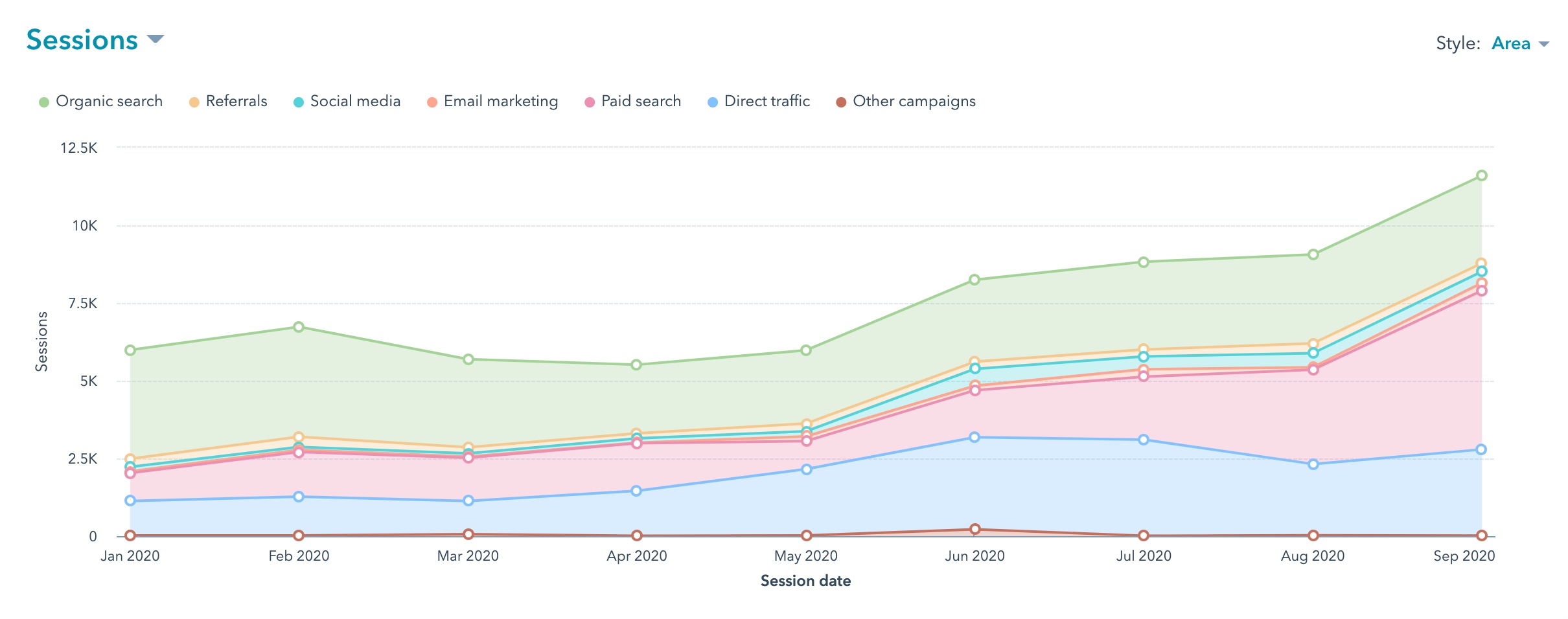 reporting-in-hubspot